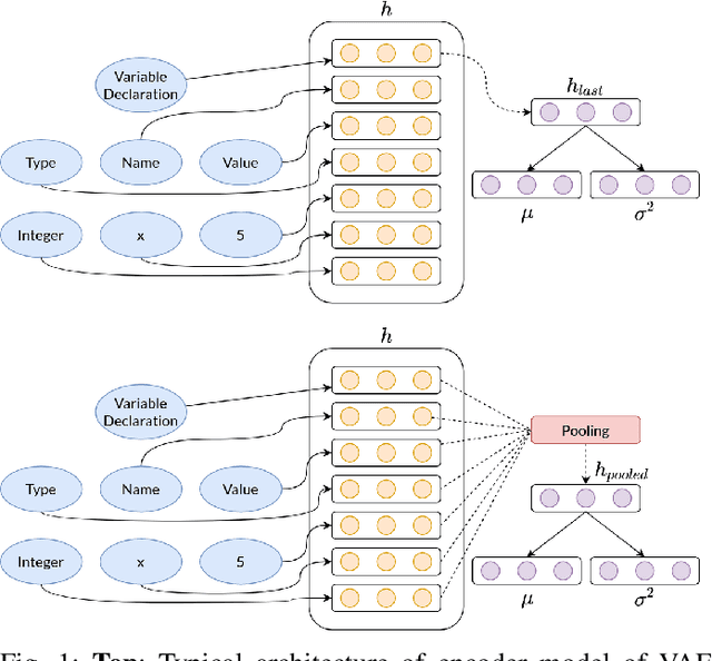 Figure 1 for Autoencoders as Tools for Program Synthesis