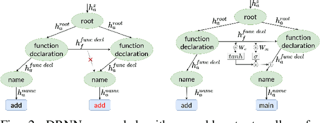 Figure 2 for Autoencoders as Tools for Program Synthesis