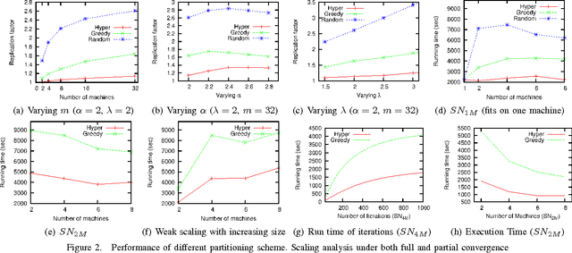 Figure 1 for A Hypergraph-Partitioned Vertex Programming Approach for Large-scale Consensus Optimization