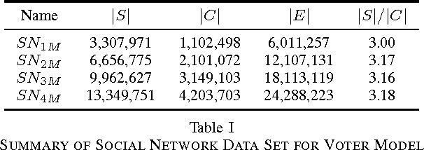 Figure 3 for A Hypergraph-Partitioned Vertex Programming Approach for Large-scale Consensus Optimization