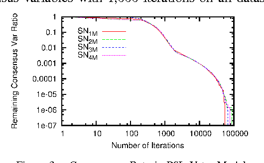 Figure 2 for A Hypergraph-Partitioned Vertex Programming Approach for Large-scale Consensus Optimization
