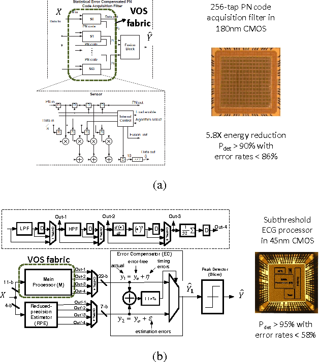Figure 4 for Energy-efficient Machine Learning in Silicon: A Communications-inspired Approach