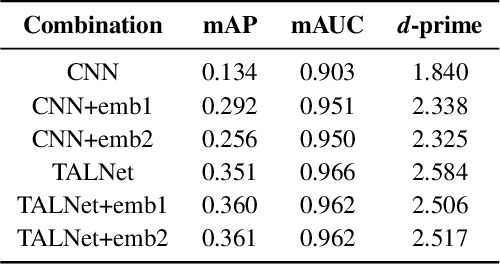 Figure 4 for Transferring Voice Knowledge for Acoustic Event Detection: An Empirical Study