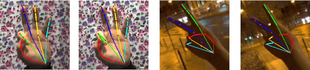 Figure 3 for End-to-End 3D Hand Pose Estimation from Stereo Cameras
