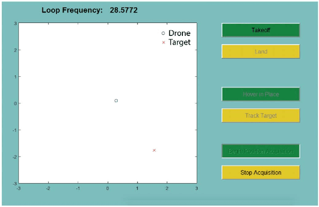 Figure 3 for A Novel Potential Field Controller for Use on Aerial Robots