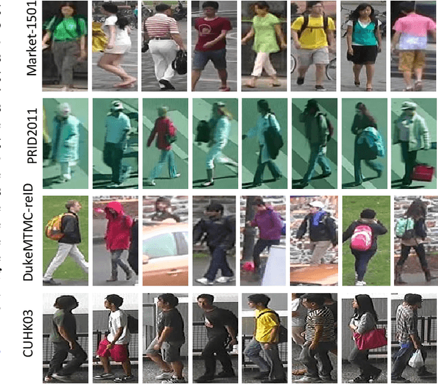 Figure 1 for End-to-End Domain Adaptive Attention Network for Cross-Domain Person Re-Identification