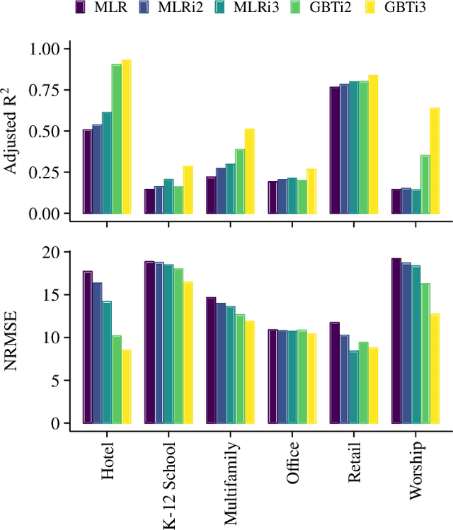 Figure 4 for EnergyStar++: Towards more accurate and explanatory building energy benchmarking