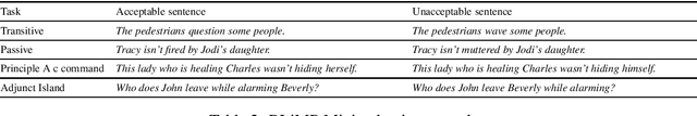 Figure 3 for Is neural language acquisition similar to natural? A chronological probing study