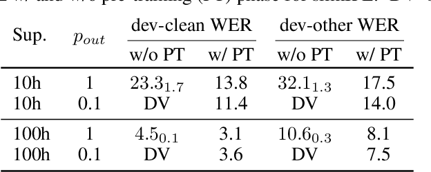 Figure 3 for Continuous Pseudo-Labeling from the Start
