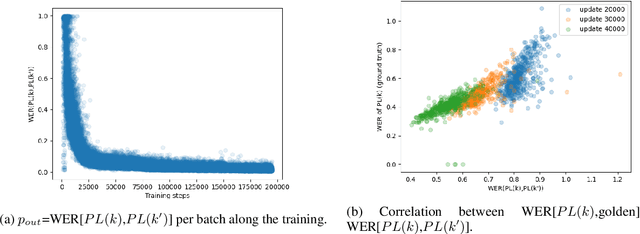 Figure 4 for Continuous Pseudo-Labeling from the Start