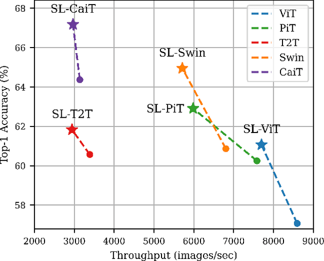 Figure 1 for Vision Transformer for Small-Size Datasets