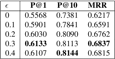 Figure 2 for Large Scale Question Paraphrase Retrieval with Smoothed Deep Metric Learning