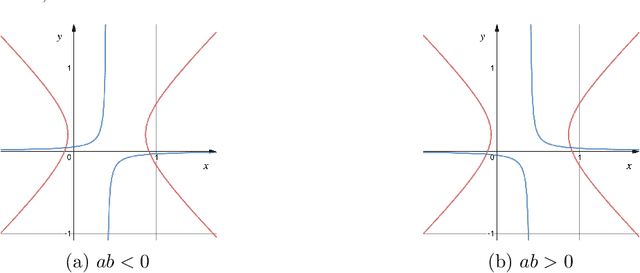 Figure 3 for Last iterate convergence in no-regret learning: constrained min-max optimization for convex-concave landscapes