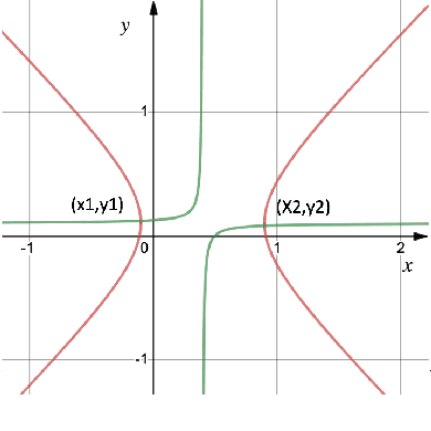 Figure 4 for Last iterate convergence in no-regret learning: constrained min-max optimization for convex-concave landscapes