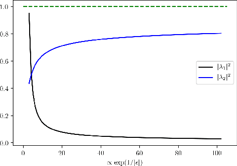 Figure 2 for Last iterate convergence in no-regret learning: constrained min-max optimization for convex-concave landscapes