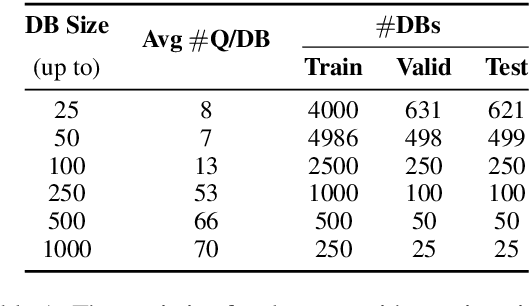Figure 2 for Database Reasoning Over Text