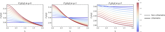 Figure 3 for Representational Rényi heterogeneity