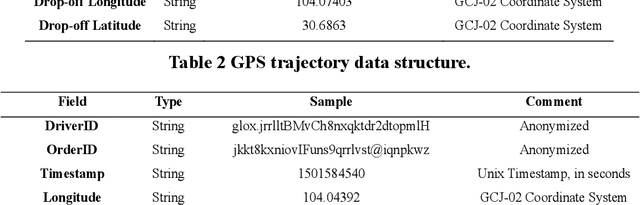 Figure 3 for Revealing the real-world CO2 emission reduction of ridesplitting and its determinants based on machine learning