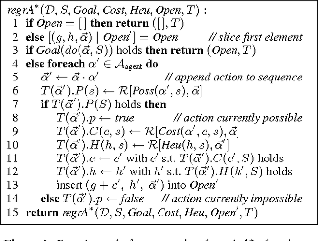 Figure 1 for Generating Optimal Plans in Highly-Dynamic Domains