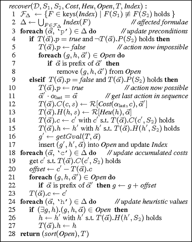 Figure 3 for Generating Optimal Plans in Highly-Dynamic Domains