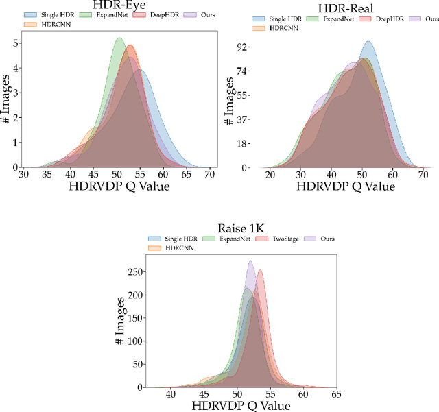 Figure 2 for A Mixed Quantization Network for Computationally Efficient Mobile Inverse Tone Mapping