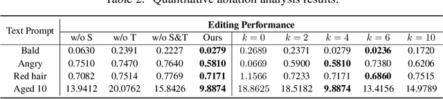 Figure 3 for One Model to Edit Them All: Free-Form Text-Driven Image Manipulation with Semantic Modulations