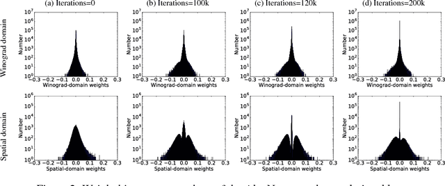 Figure 3 for Compression of Deep Convolutional Neural Networks under Joint Sparsity Constraints