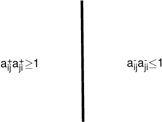 Figure 3 for A modified axiomatic foundation of the analytic hierarchy process