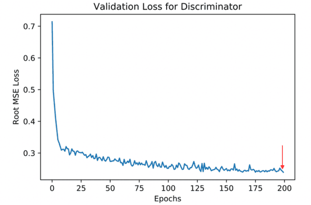 Figure 3 for Semi-Supervised Multi-Organ Segmentation through Quality Assurance Supervision