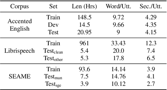 Figure 2 for Intermediate-layer output Regularization for Attention-based Speech Recognition with Shared Decoder