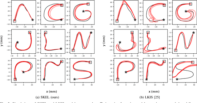 Figure 3 for Learning Stable Koopman Embeddings