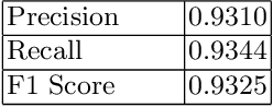 Figure 4 for A Hybrid Approach Towards Two Stage Bengali Question Classification Utilizing Smart Data Balancing Technique