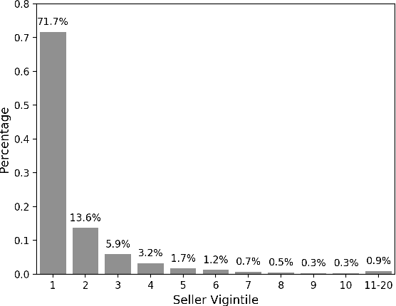 Figure 2 for Revenue, Relevance, Arbitrage and More: Joint Optimization Framework for Search Experiences in Two-Sided Marketplaces