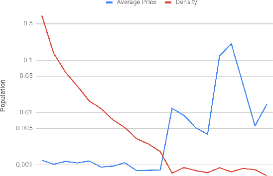 Figure 3 for Revenue, Relevance, Arbitrage and More: Joint Optimization Framework for Search Experiences in Two-Sided Marketplaces