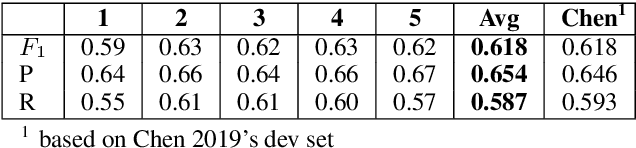 Figure 3 for Detecting Adverse Drug Reactions from Twitter through Domain-Specific Preprocessing and BERT Ensembling