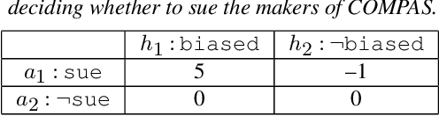 Figure 2 for Rational Shapley Values