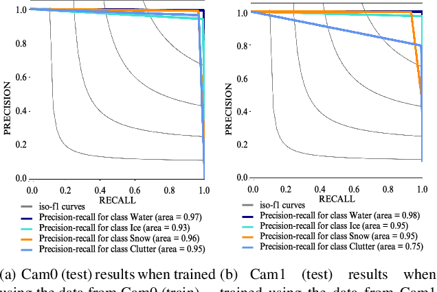 Figure 4 for Lake Ice Monitoring with Webcams and Crowd-Sourced Images