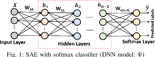 Figure 1 for Guided Sampling-based Evolutionary Deep Neural Network for Intelligent Fault Diagnosis