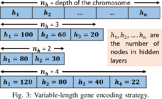 Figure 3 for Guided Sampling-based Evolutionary Deep Neural Network for Intelligent Fault Diagnosis