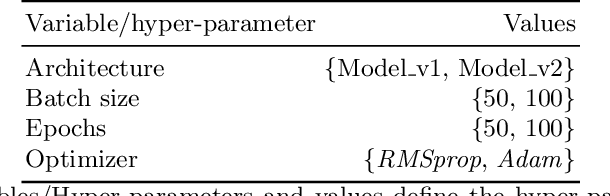 Figure 4 for Being Patient and Persistent: Optimizing An Early Stopping Strategy for Deep Learning in Profiled Attacks