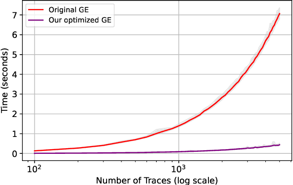 Figure 1 for Being Patient and Persistent: Optimizing An Early Stopping Strategy for Deep Learning in Profiled Attacks