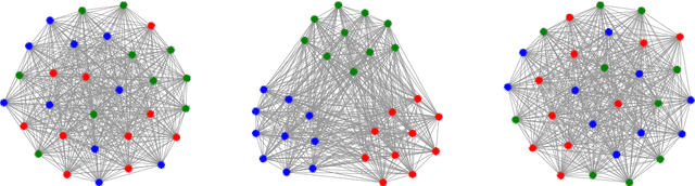 Figure 2 for Higher-Order Visualization of Causal Structures in Dynamics Graphs