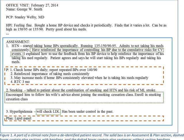 Figure 1 for Training Models to Extract Treatment Plans from Clinical Notes Using Contents of Sections with Headings