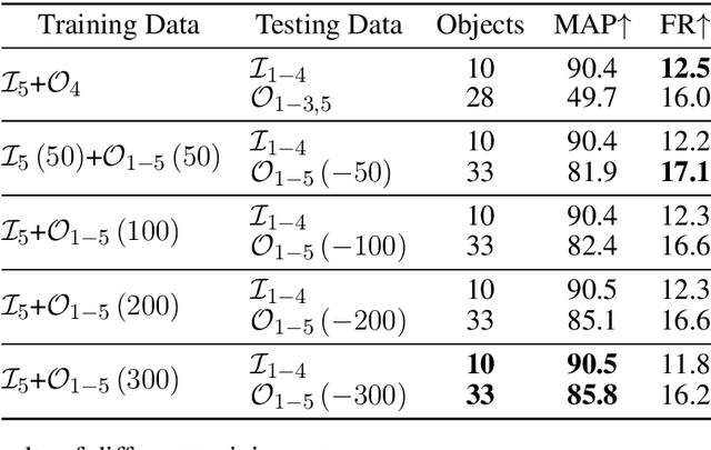 Figure 4 for Swarm behavior tracking based on a deep vision algorithm