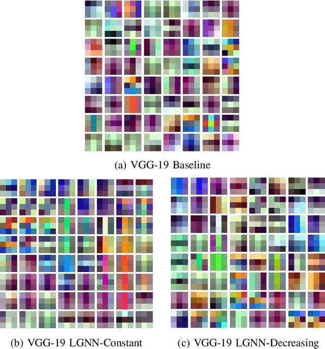 Figure 1 for Locality Guided Neural Networks for Explainable Artificial Intelligence