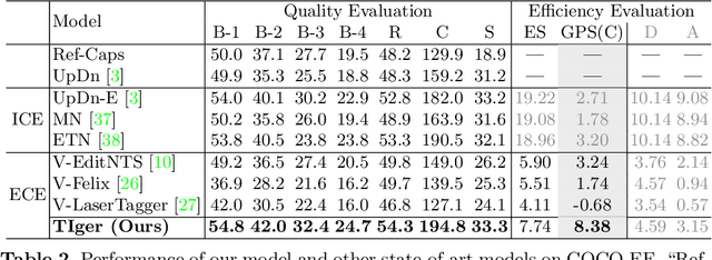Figure 4 for Explicit Image Caption Editing