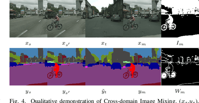 Figure 4 for Threshold-adaptive Unsupervised Focal Loss for Domain Adaptation of Semantic Segmentation