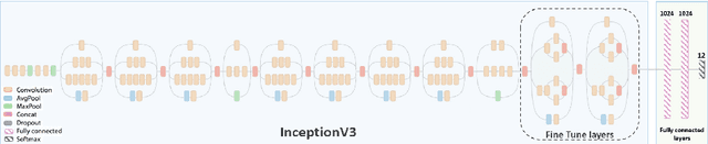 Figure 1 for Surgical Activity Recognition in Robot-Assisted Radical Prostatectomy using Deep Learning