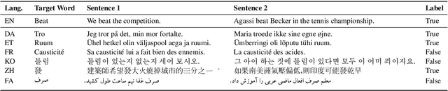 Figure 1 for XL-WiC: A Multilingual Benchmark for Evaluating Semantic Contextualization