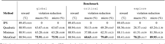 Figure 2 for Constrained Policy Optimization for Controlled Self-Learning in Conversational AI Systems